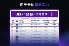了60kW夹杂动力系统的发电试验
