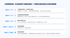 14天AI买卖收入比行业平均程度超出跨越54.2%；双